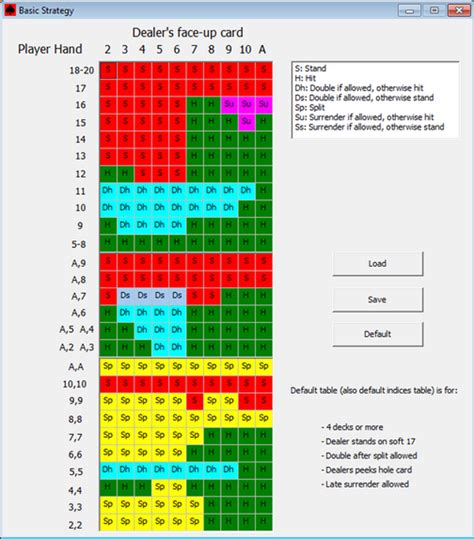 blackjack simulator card counting.